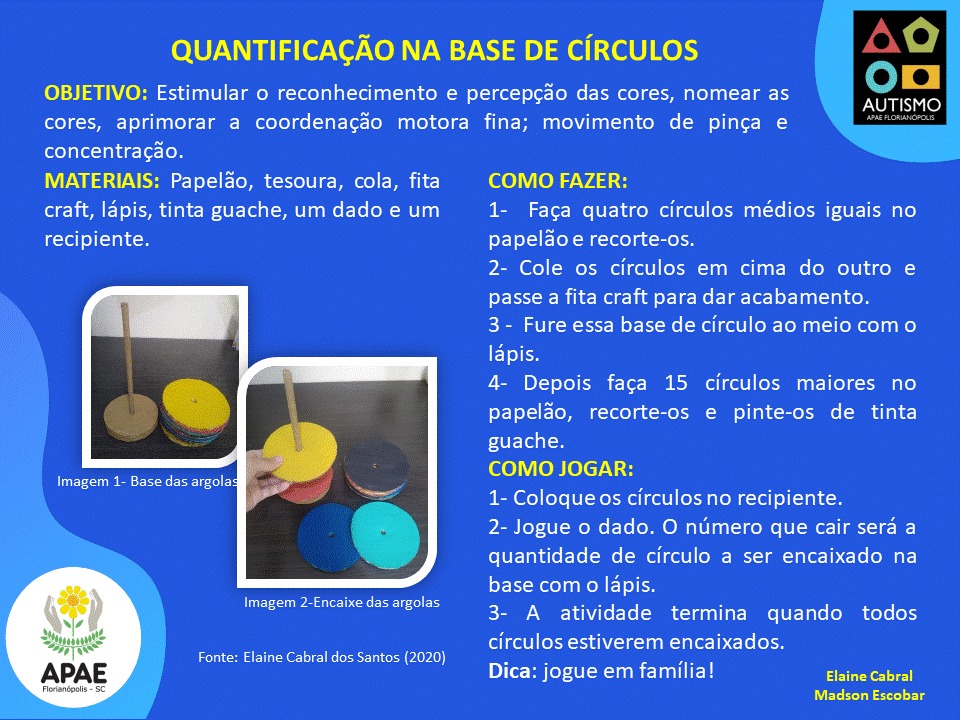 EPI-II - Quantificação na base de Círculos